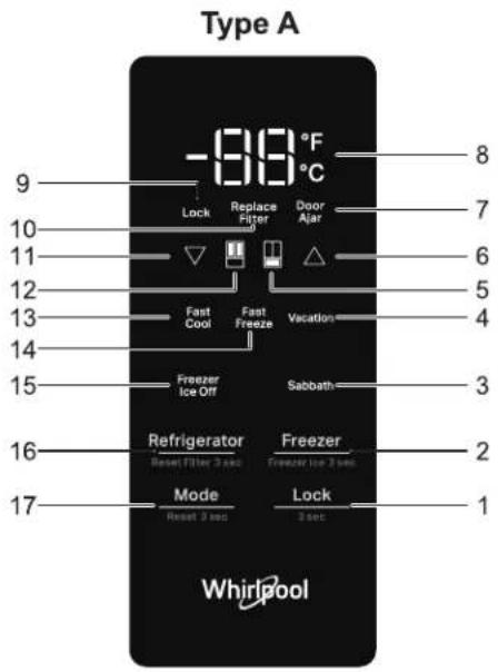 WHIRLPOOL WRFF3136SW - Using the Controls - 1