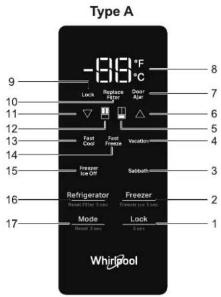 WHIRLPOOL WRFF3736SW - Using the Controls - 1