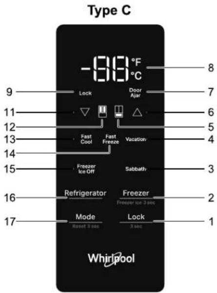 WHIRLPOOL WRFF3536SW - Using the Controls - 3