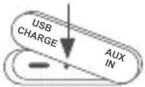 Membantu White Noise - Indicators: - 2
