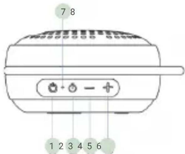 Membantu White Noise - OVERVIEW - 1