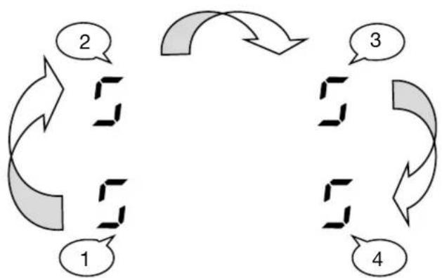 NOVY Easy 1881 - Configuration procedure: - 1