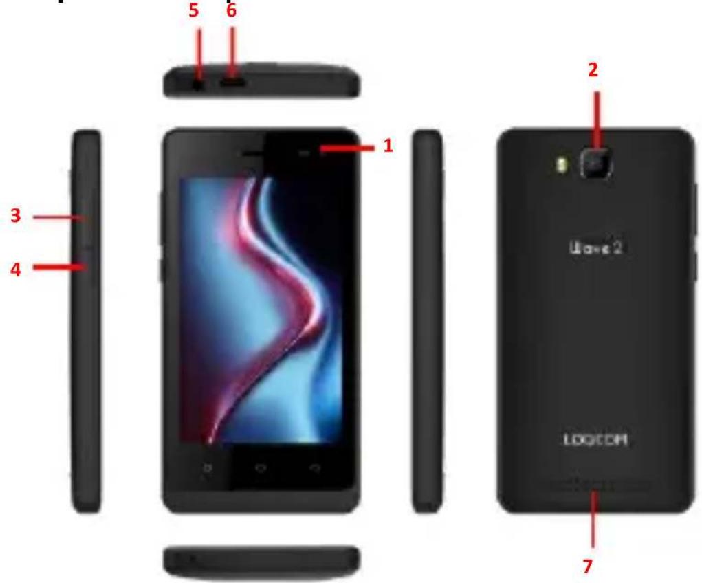 LOGICOM Wave 2 - Descriptif du Smartphone. - 1
