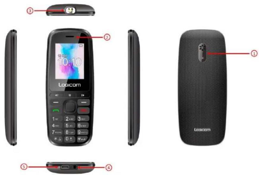 Logcom 10:10 Logcom
