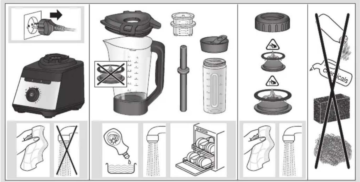 BRAUN PowerBlend 7 JB7550 - 63