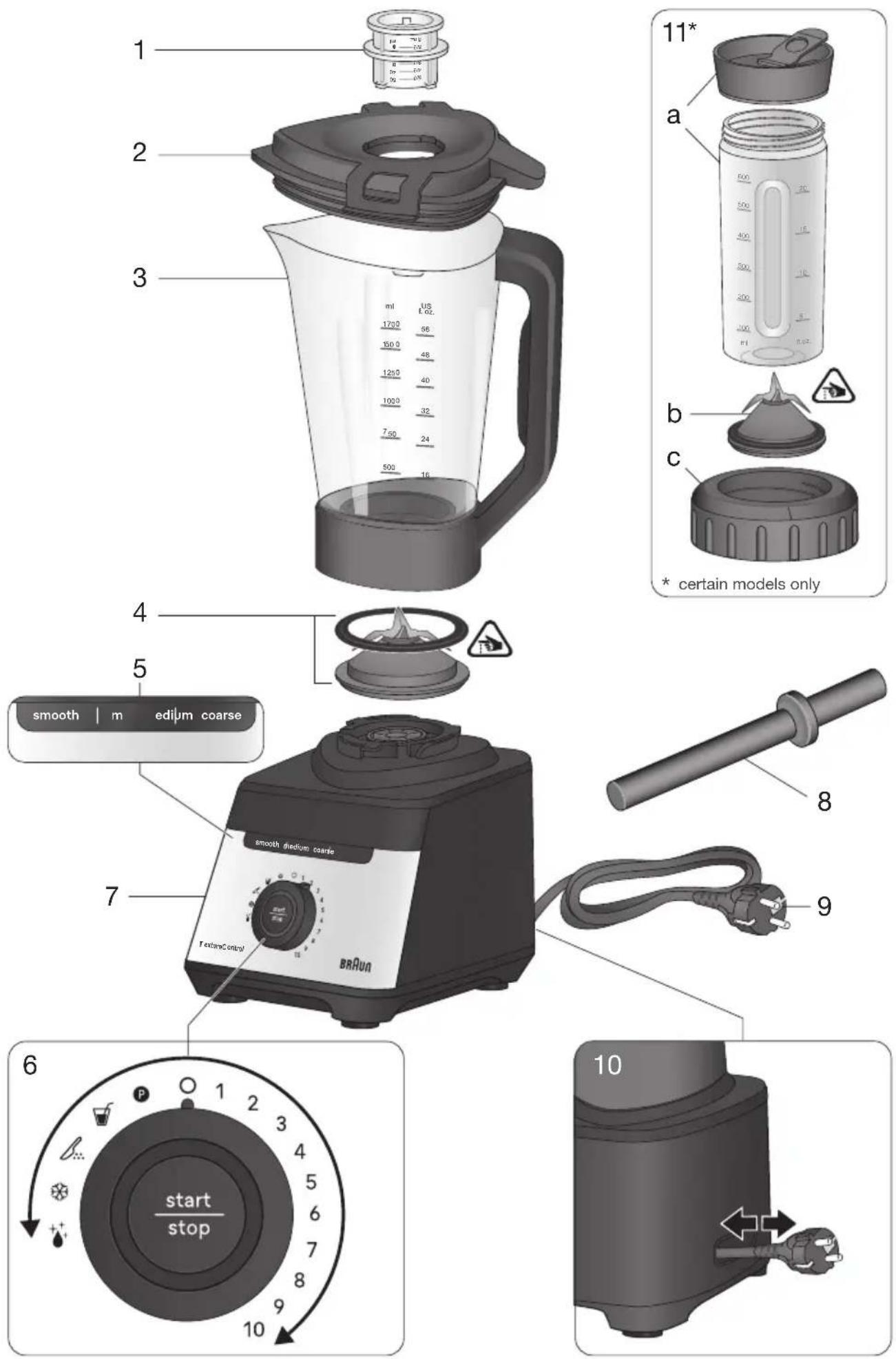 BRAUN PowerBlend 7 JB7550 - 1
