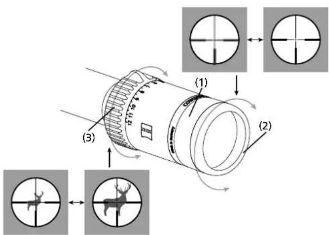 ZEISS Conquest V6 2-12x50 - Fonctionnement - 1