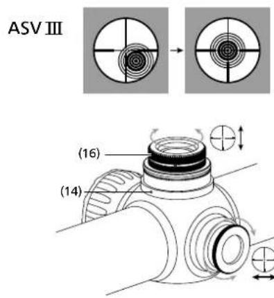 ZEISS Conquest V6 2-12x50 - Seřízení optického zaměřovače ZEISS Conquest V6 se zbraní - 2
