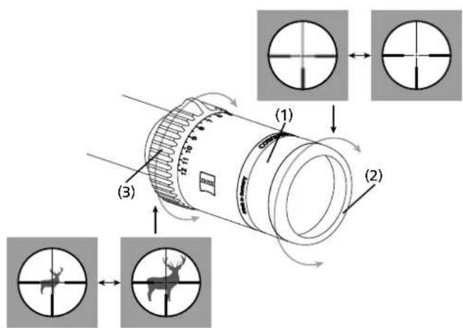 ZEISS Conquest V6 2-12x50 - Zakres dostawy - 1