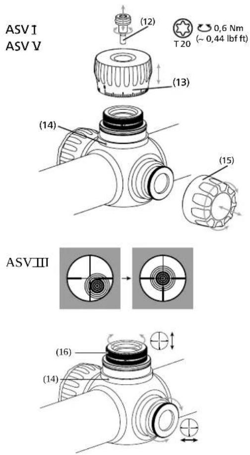 ZEISS Conquest V6 2-12x50 - Монтаж и основная регулировка - 1