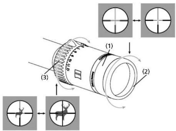 ZEISS Conquest V6 3-18x50 - Contenu de la livraison - 1