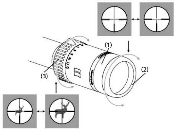 ZEISS Conquest V6 3-18x50 - Zakres dostawy - 1