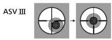 ZEISS Conquest V6 2.5-15x56 - Das Justieren des Zielfernrohres ZEISS Conquest V6 zur Waffe - 2