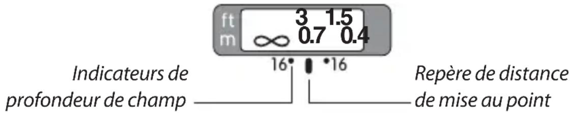 ft m 3 1.5 ∞ 0.7 0.4 Indicateurs de profondeur de champ 16 • 16 Repère de distance de mise au point