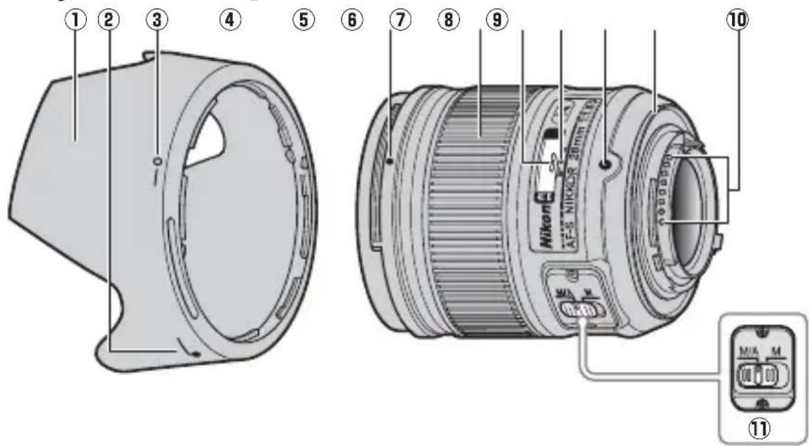 NIKON Nikkor AF-S 28mm f/1.8G - ■ Objektivkomponenten - 1