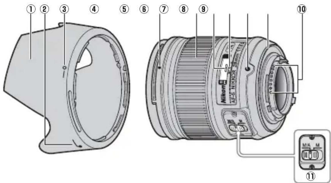 NIKON Nikkor AF-S 28mm f/1.8G - ■렌즈의 부품 - 1