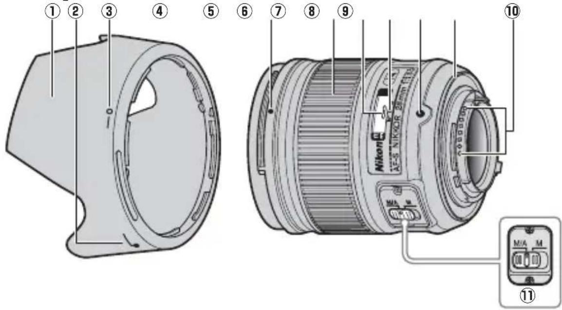 NIKON Nikkor AF-S 28mm f/1.8G - ■ Componenti dell'obiettivo - 1
