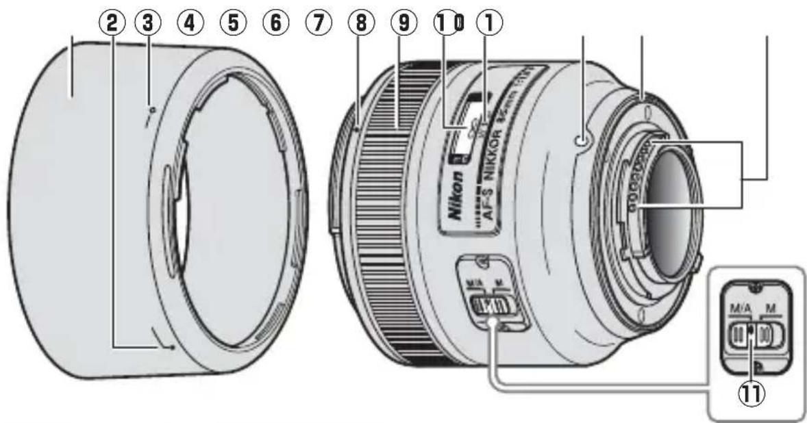 NIKON Nikkor AF-S 85mm f/1.8G - ■Partes da lente - 1