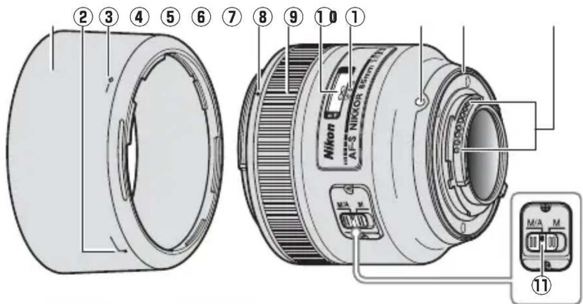NIKON Nikkor AF-S 85mm f/1.8G - ■Objektivets delar - 1