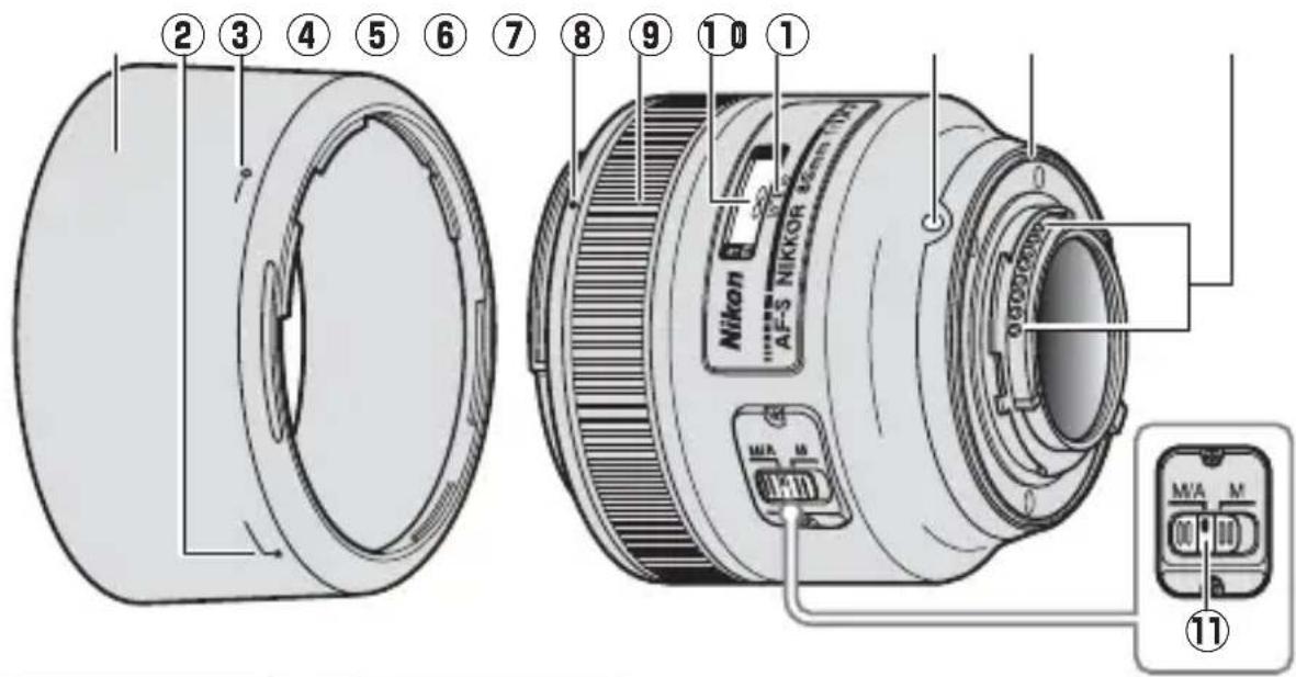 NIKON Nikkor AF-S 85mm f/1.8G - ■Partes del objetivo - 1