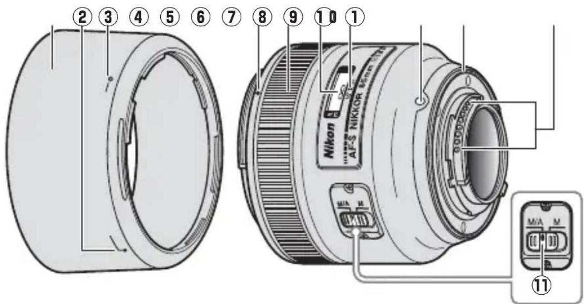 NIKON Nikkor AF-S 85mm f/1.8G - Časti objektívu - 1