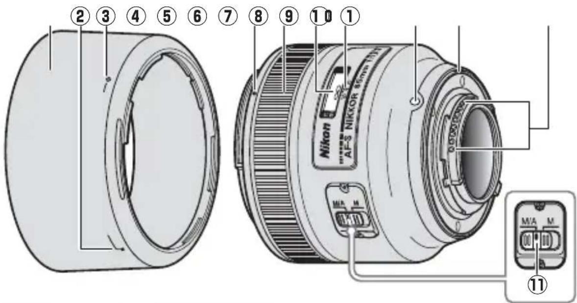 NIKON Nikkor AF-S 85mm f/1.8G - ■Partes da objectiva - 1