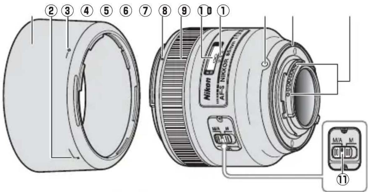 NIKON Nikkor AF-S 85mm f/1.8G - Části objektivu - 1