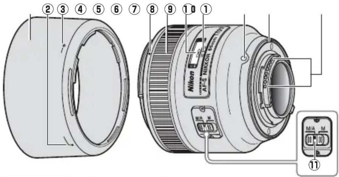 NIKON Nikkor AF-S 85mm f/1.8G - ■Componenti dell'obiettivo - 1