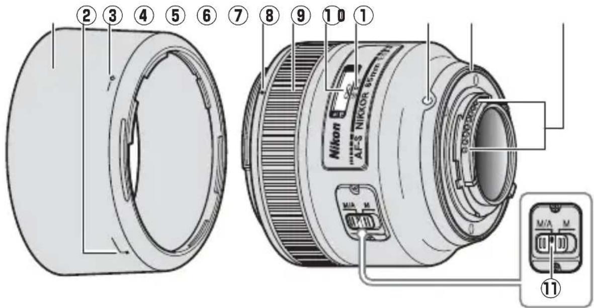 NIKON Nikkor AF-S 85mm f/1.8G - ■렌즈의 부품 - 1