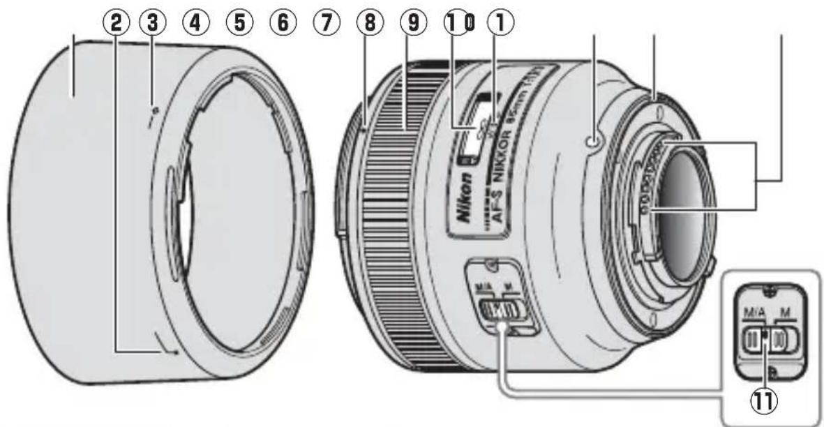 NIKON Nikkor AF-S 85mm f/1.8G - ■Onderdelen van het objectief - 1