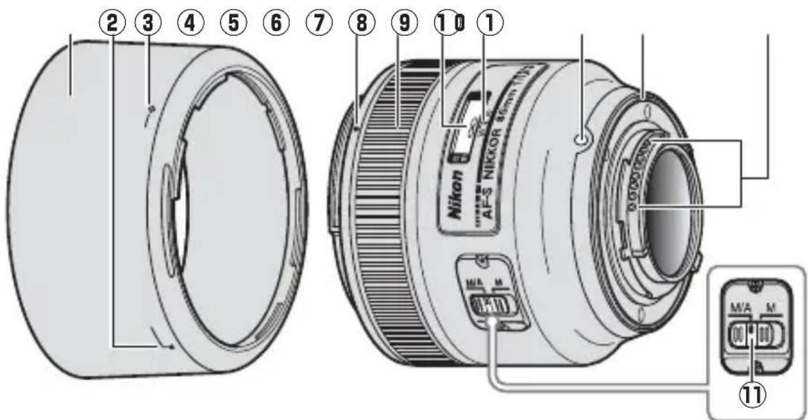 NIKON Nikkor AF-S 85mm f/1.8G - ■Детали объектива - 1