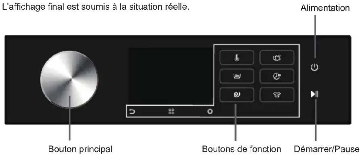 L'affichage final est soumis à la situation réelle. Alimentation Bouton principal Boutons de fonction Démarrer/Pause