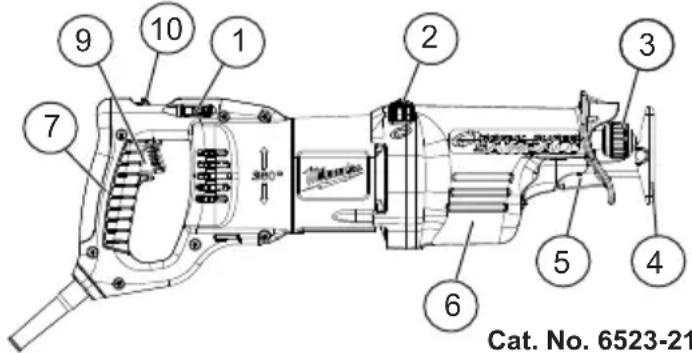MILWAUKEE 6536-21 - FUNCTIONAL DESCRIPTION - 1