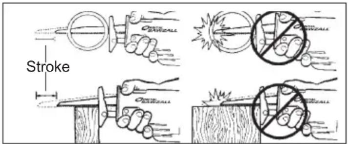 MILWAUKEE 6536-21 - ⚠ WARNING To reduce the risk of injury, be sure the blade always extends beyond the shoe and work throughout the stroke. Blades may shatter if they impact the work or shoe. - 1
