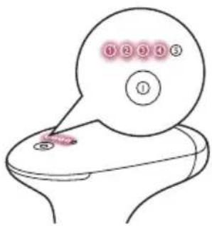 PHILIPS Lumea Advanced BRI920/00 light depilation - De juiste lichtintensiteit selecteren - 1