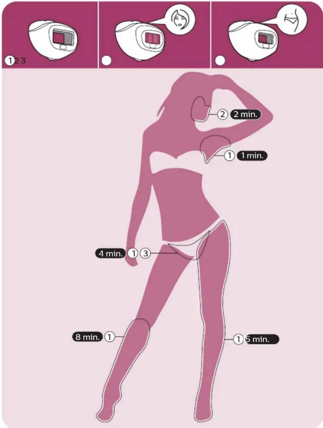 PHILIPS Lumea Advanced BRI920/00 light depilation - Recommended attachment &amp; treatment time per area - 1