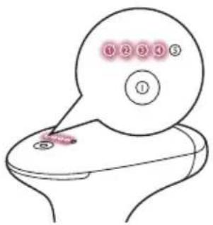 PHILIPS Lumea Advanced BRI920/00 light depilation - Selezione dell'impostazione adeguata di intensità luminosa - 1