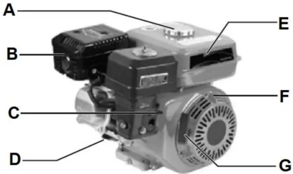 Hillvert HT-HPW-180 - Allgemeine Beschreibung des Motors - 1