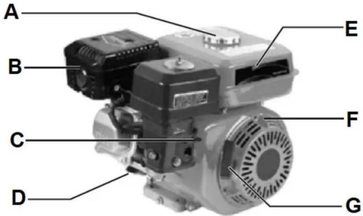 Hillvert HT-HPW-180 - A motor általános leírása - 1