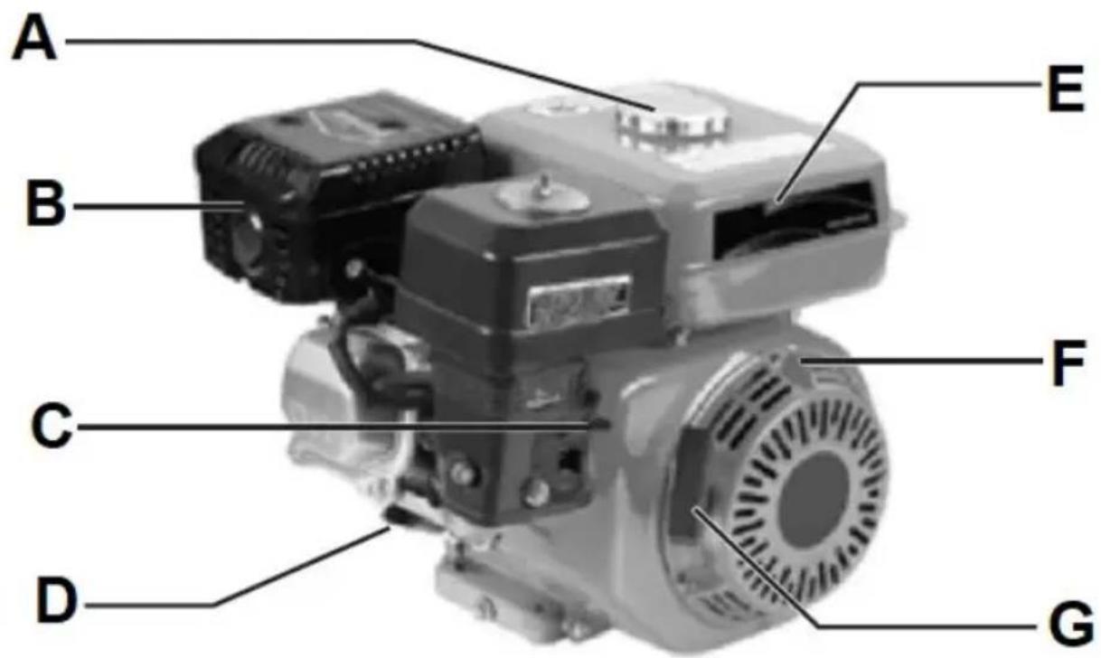 Hillvert HT-HPW-180 - Descrizione generale del motore - 1