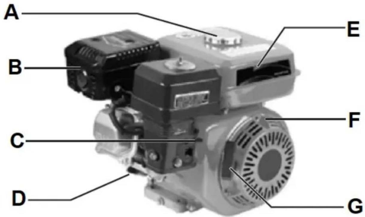 Hillvert HT-HPW-180 - Descripción general del motor - 1
