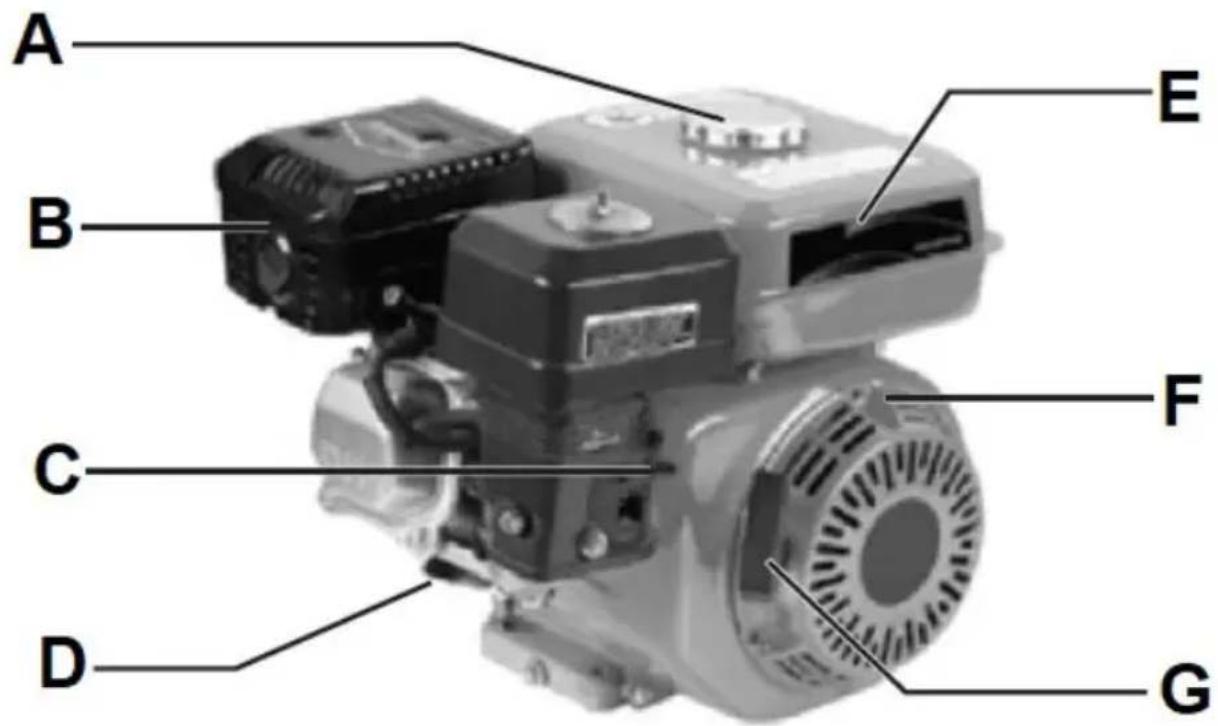 Hillvert HT-HPW-180 - Generel beskrivelse af motoren - 1