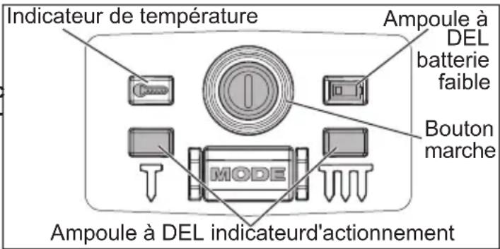 MILWAUKEE M18 FUEL 3020-20 - Sélection de l'alimentation/du déclenchement - 1