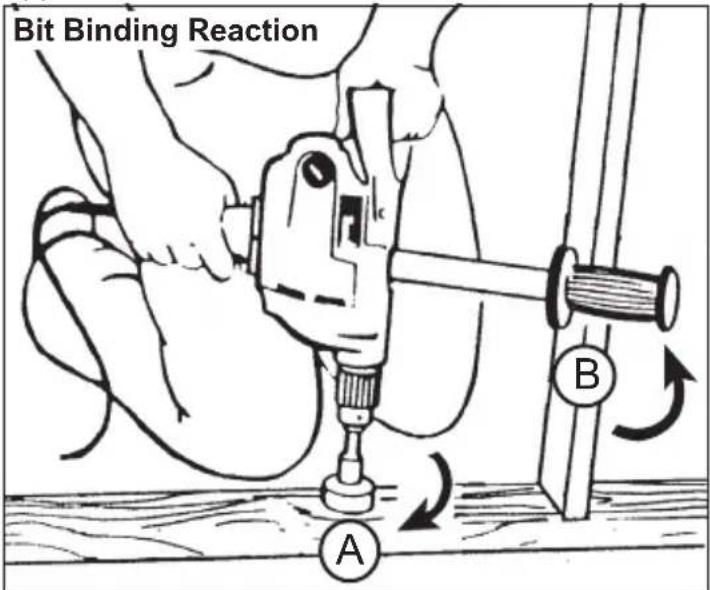 MILWAUKEE 2404-1 - Bit Binding - 1