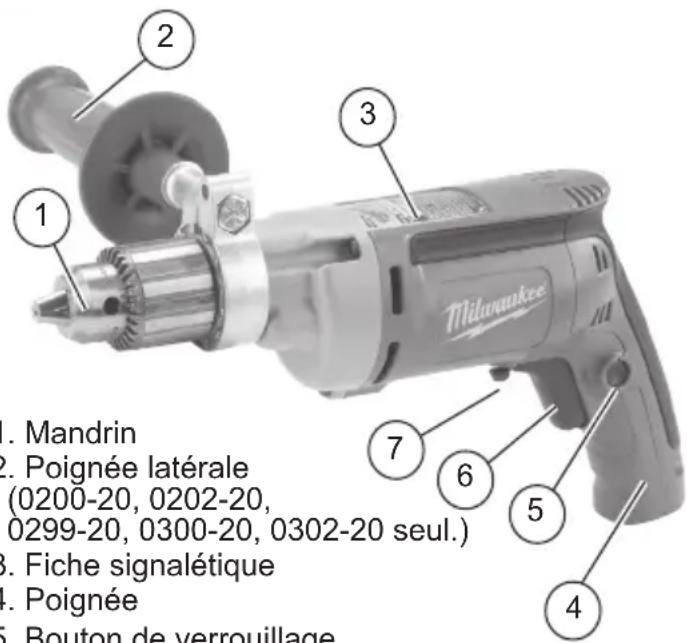 MILWAUKEE 0101-20 - DESCRIPTION FONCTIONNELLE - 1