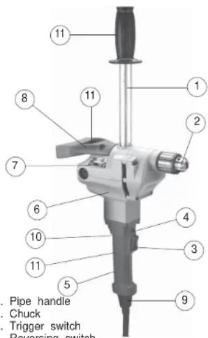 MILWAUKEE 1610-1 - SPECIFIC SAFETY RULES - 2