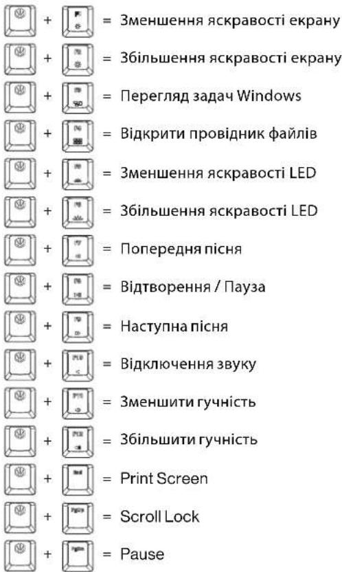 ENDORFY Celeris 1800 CZ - WINDOWS: МУЛЬТИМЕДІЙНІ/ПРОГРАМНІ КНОПКИ - 1