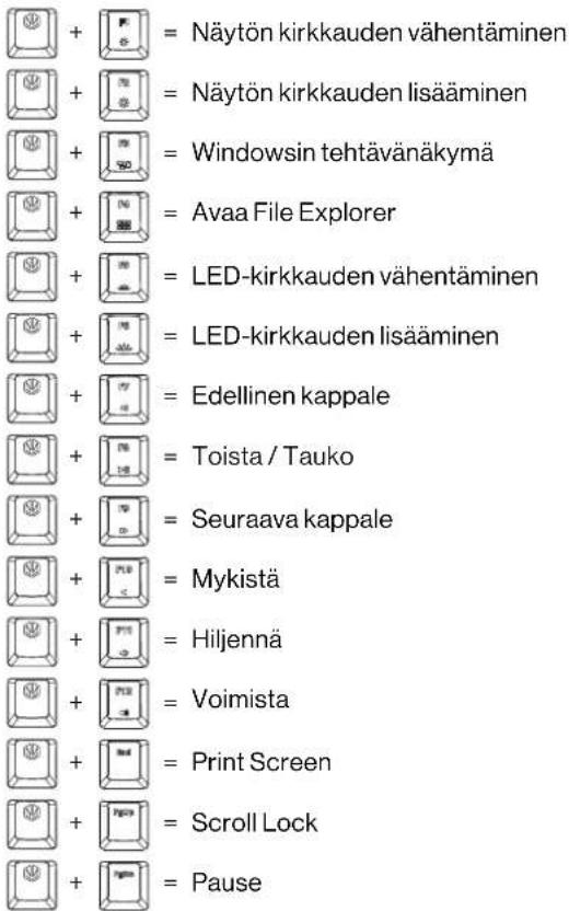 ENDORFY Celeris 1800 CZ - WINDOWS: SOFTWARE/MULTIMEDIA KEYS - 1