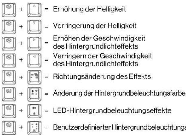 ENDORFY Celeris 1800 CZ - WENN DIE FUNKTION DER RECHTEN WAHLTASTE EINGESCHALTET IST, WERDEN DIE FOLGENDEN FUNKTIONEN AUSGESCHALTET: - 1