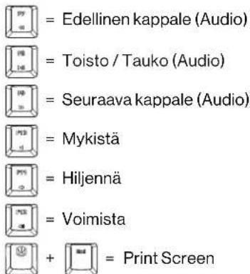 ENDORFY Celeris 1800 CZ - macOS: PIKANÄPPÄIMET - 3
